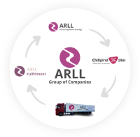 ATTRACTING REAL LEVERAGE Ltd