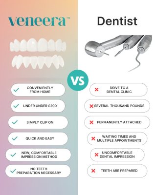 3D Designer (cosmetic dentures)