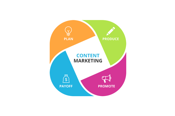 PPC Digital Marketing Manager (AdWords / FB)