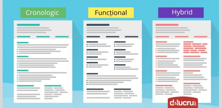 [CV 2020] Cele mai bune 3 tipuri de CV despre care trebuie să știi dacă îți cauți un loc de muncă