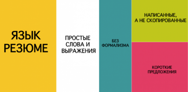 33 лайфхака для резюме, которые удвоят вашу зарплату